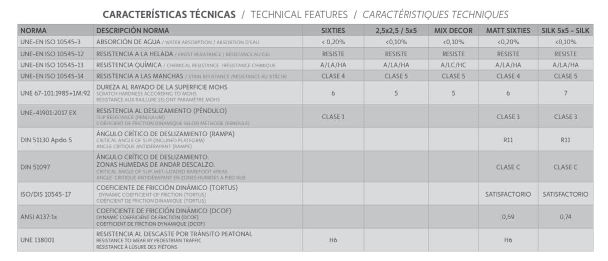 Foggy Niebla Azul Turquesa Blend Pool Tile - Tiles and Deco